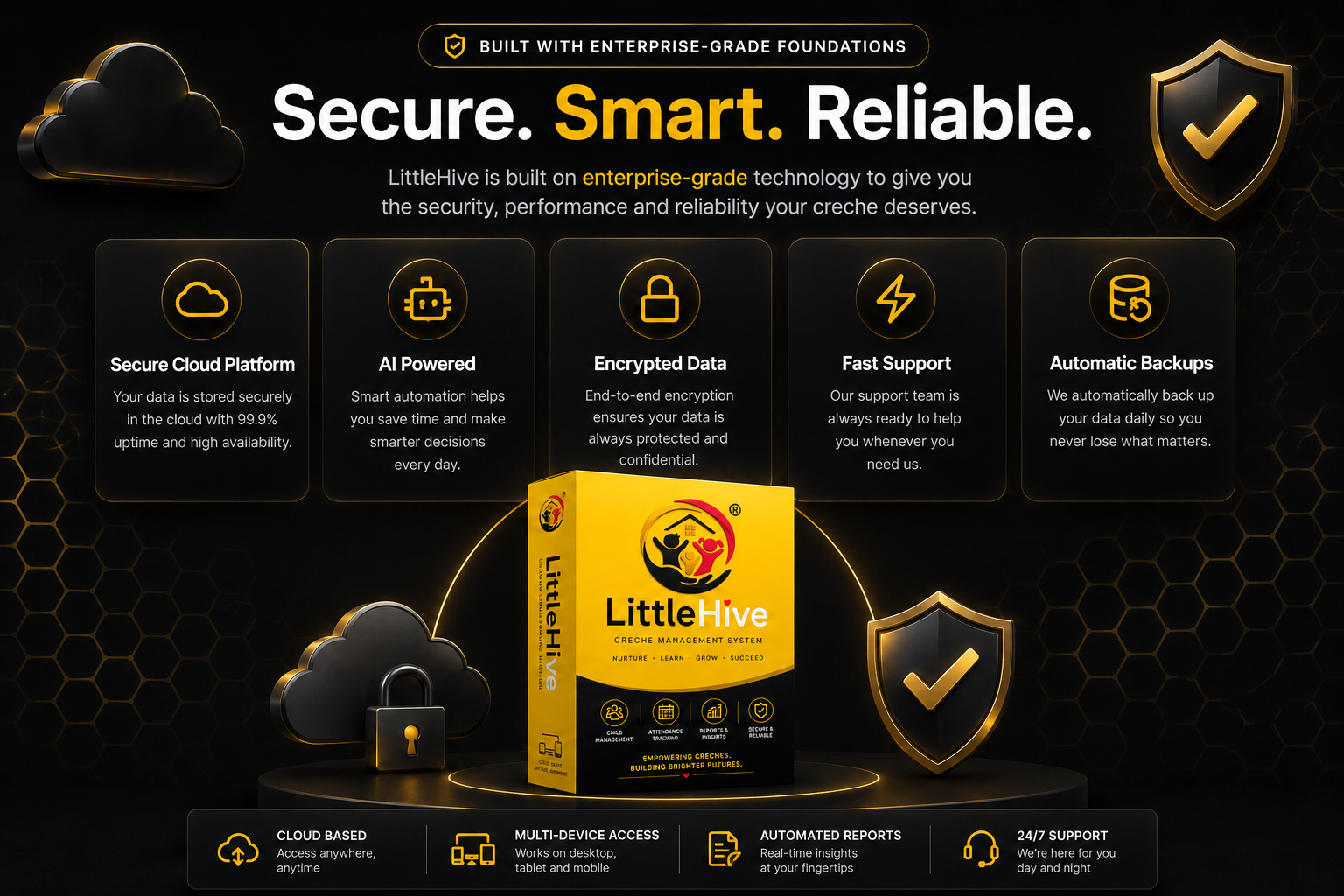 LittleHive creche management system — secure cloud platform, AI powered, encrypted data, fast support and automatic backups